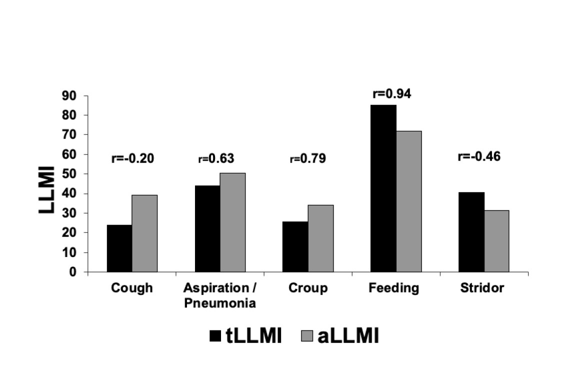 Comparable Specimens for LipidLaden Macrophage Index Pediatric